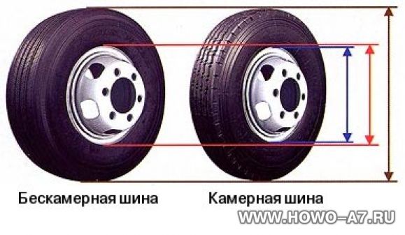 сравнение бескамерной и камерной шины